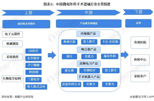 微创外科手术器械产业链与计算机软硬件零售 跨界融合下的全景梳理与区域热力图